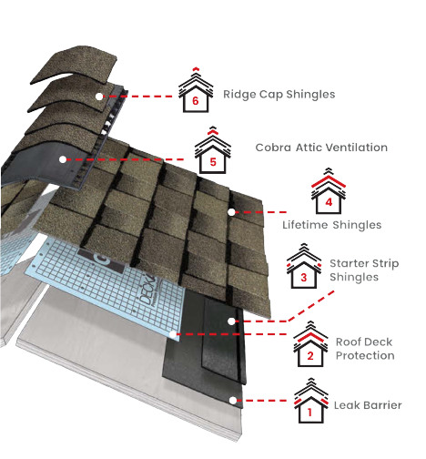 Priority Roofing & RestorationImages