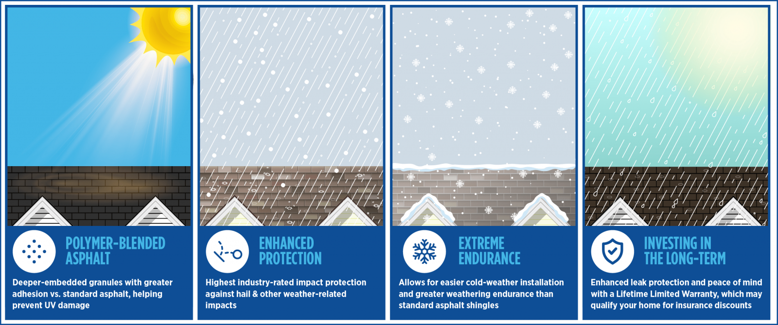 Priority Roofing & Restoration Images