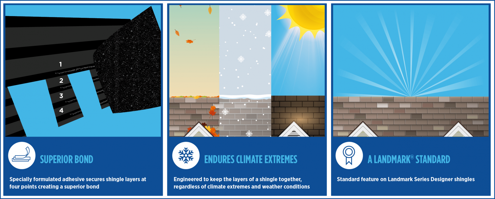 Priority Roofing & Restoration Images